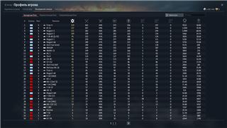 купить аккаунт War Thunder